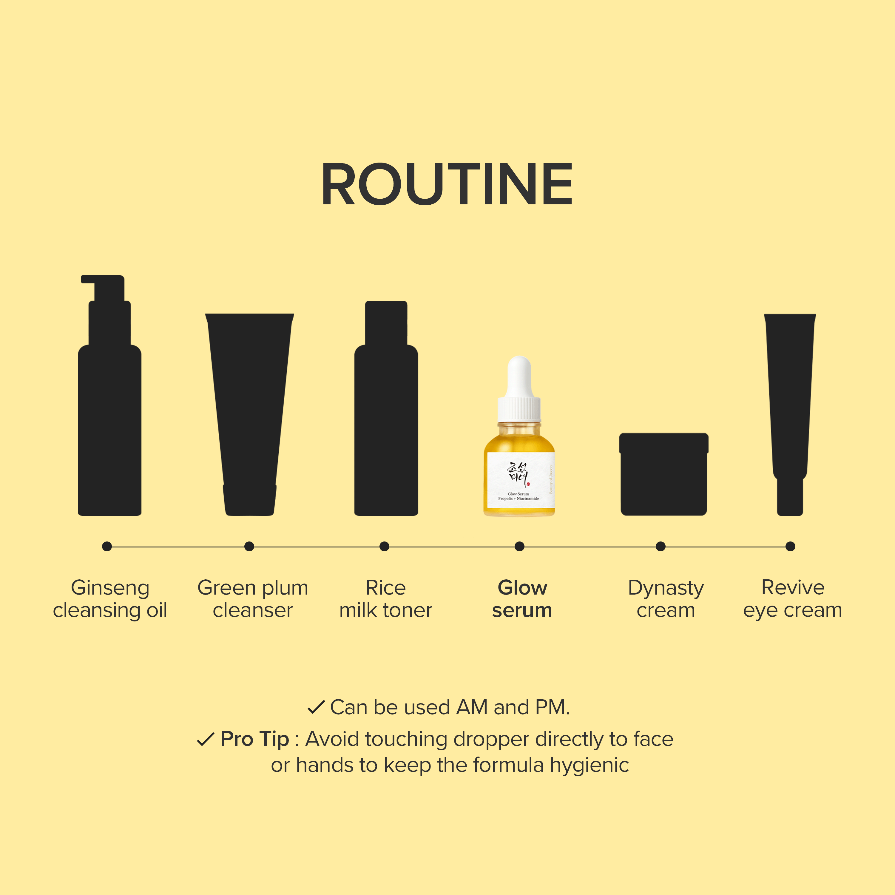 Glow Serum : Propolis + Niacinamide 60ml (Reward)