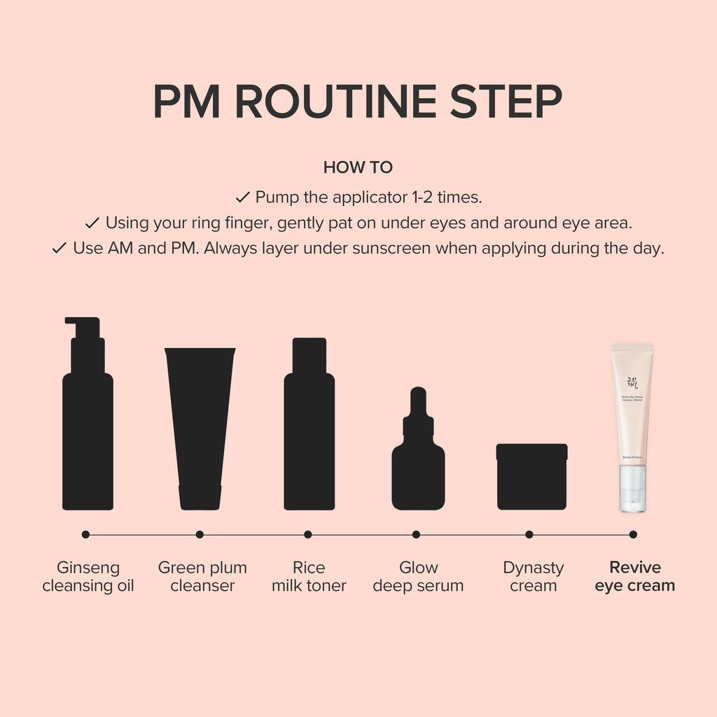 Revive Eye Serum : Ginseng + Retinal 30ml (Reward)