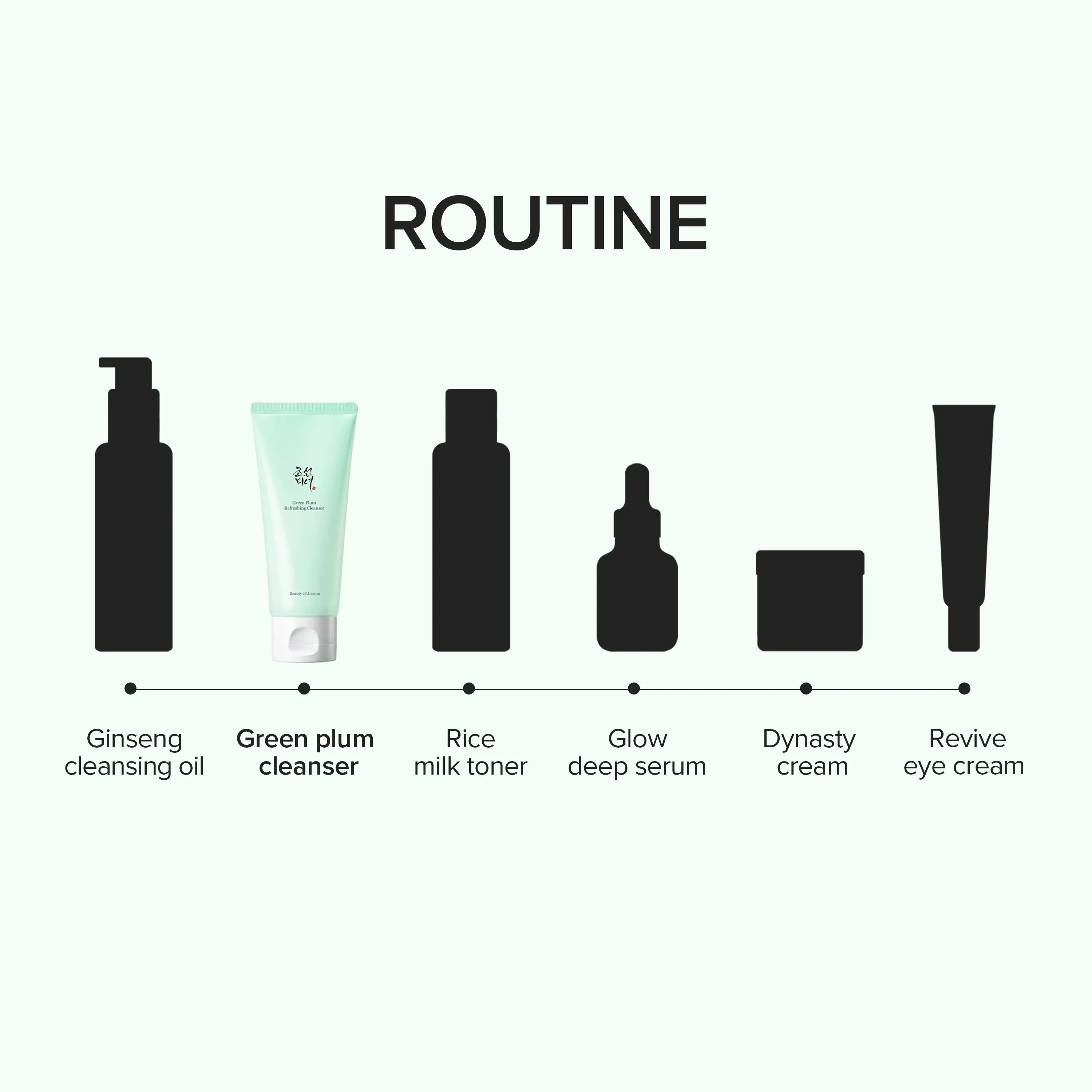 Green Plum Refreshing Cleanser