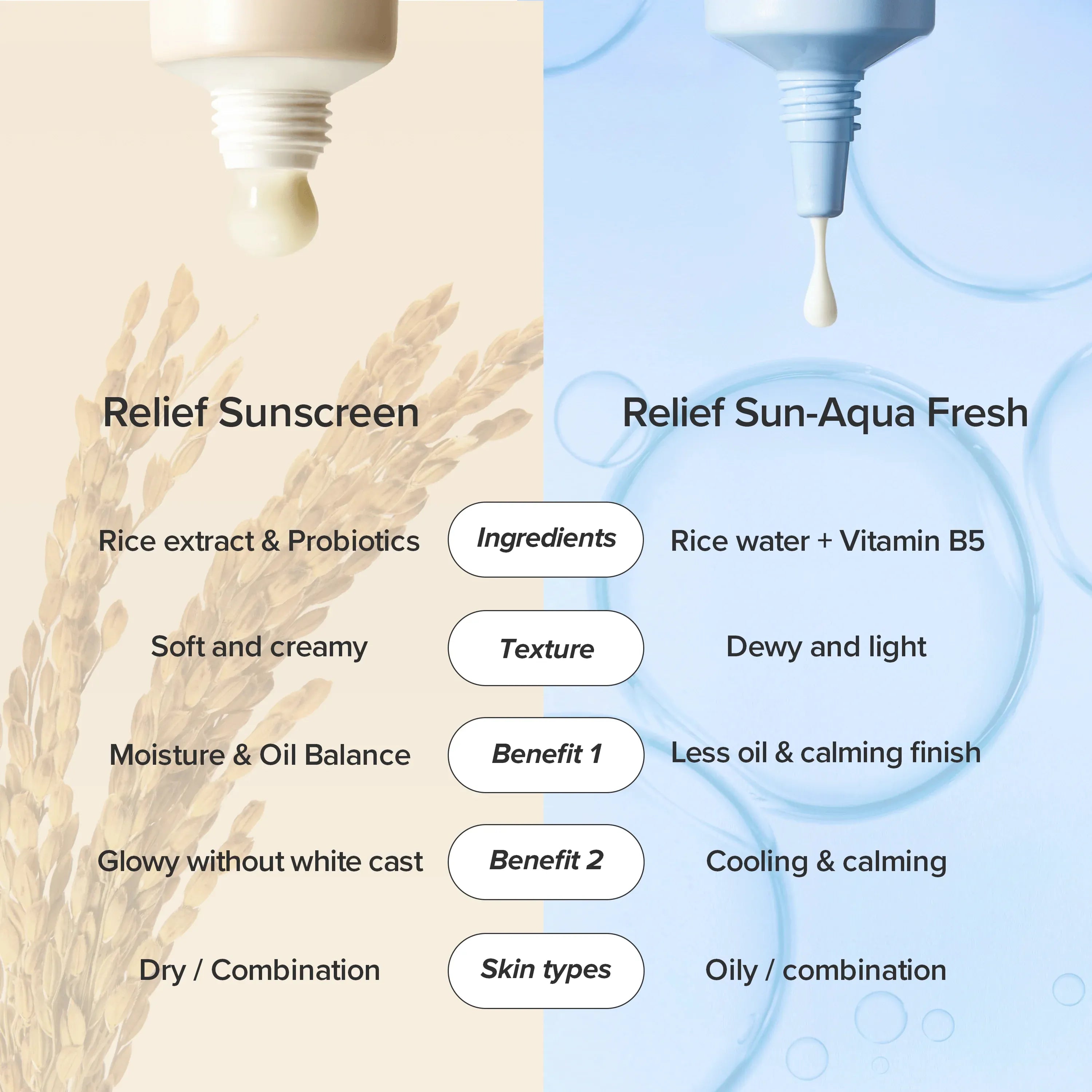Relief Sun : Rice + Probiotics (SPF50+ PA++++)