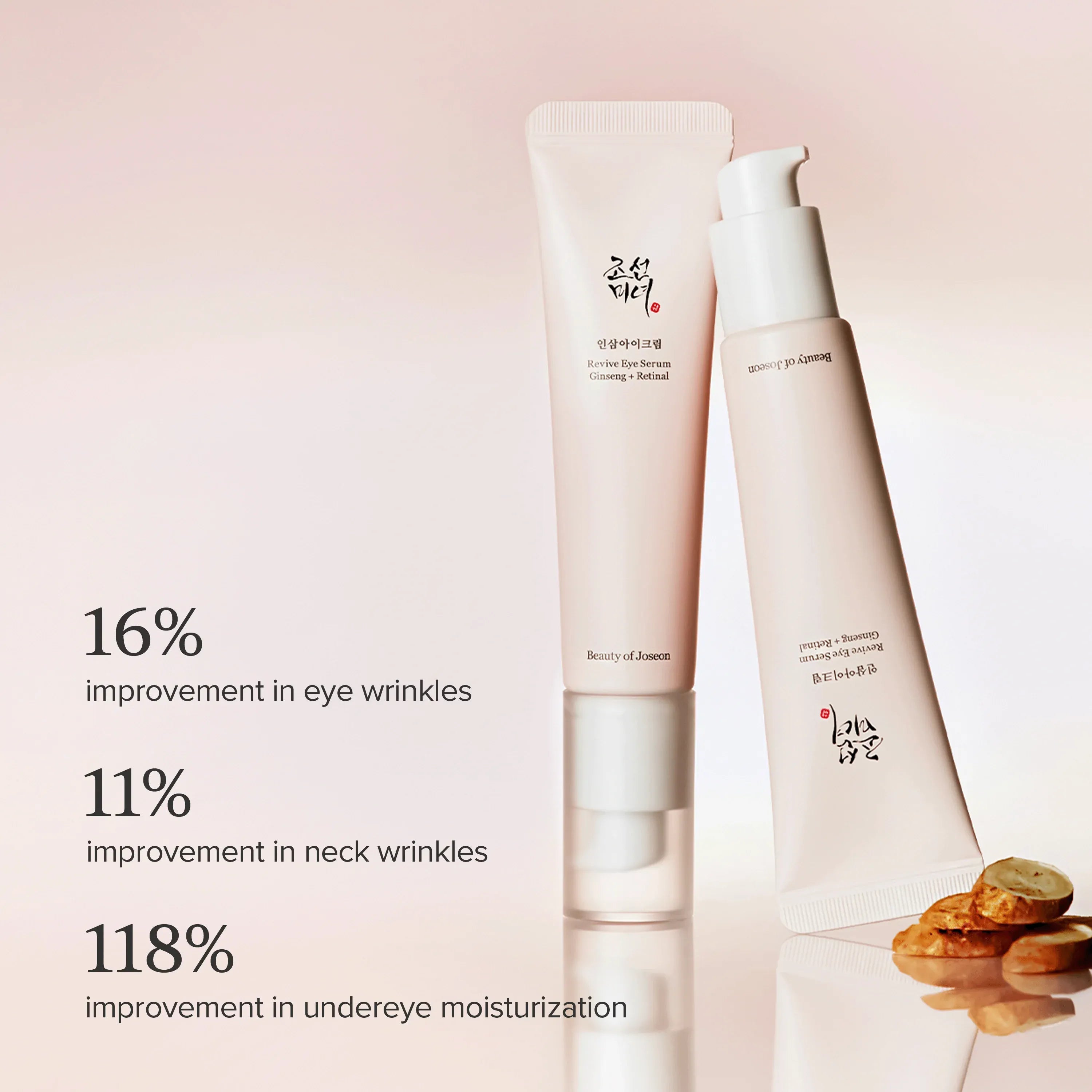 Revive Eye Serum : Ginseng + Retinal 30ml (Reward)