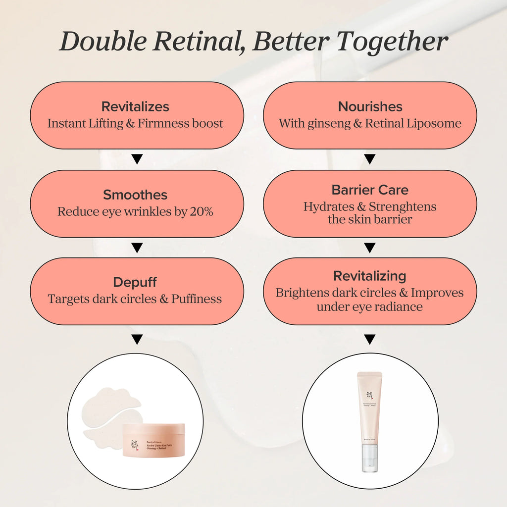 Revive Eye Serum : Ginseng + Retinal 50ml