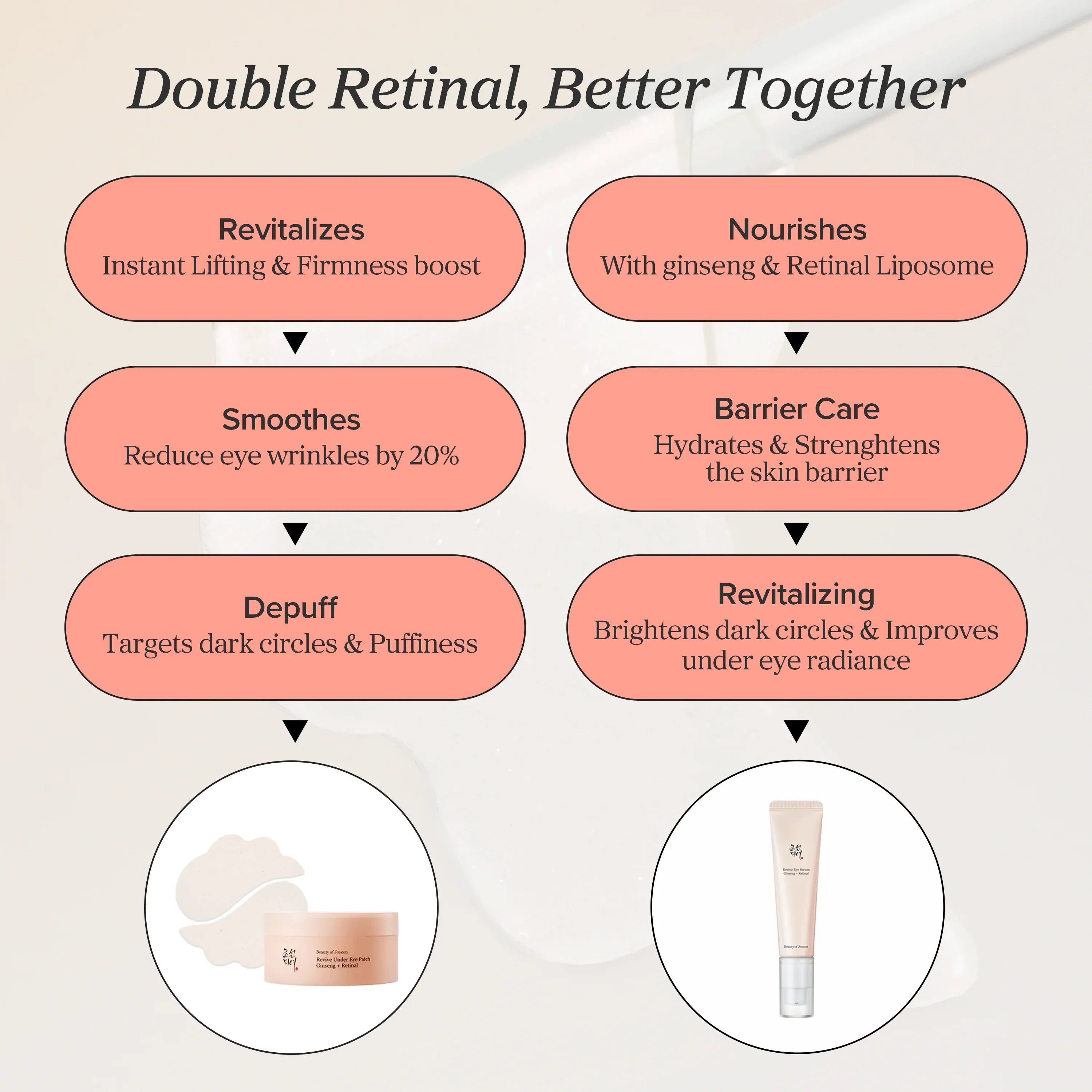 Revive Eye Serum : Ginseng + Retinal