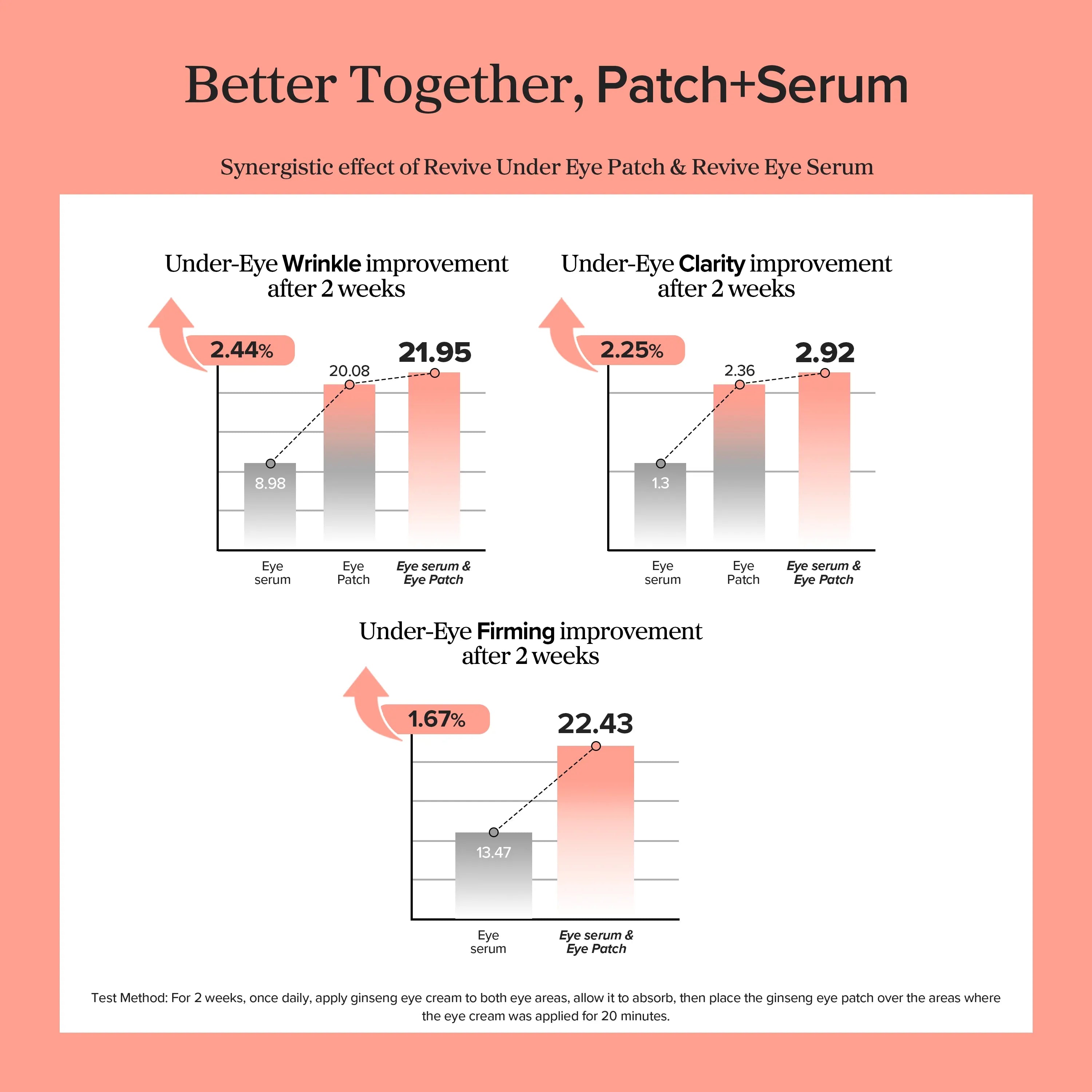 Revive Eye Serum : Ginseng + Retinal 50ml